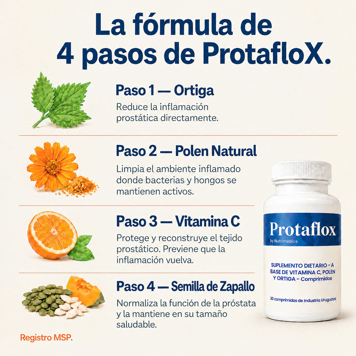 La fórmula de 4 pasos de ProtafloX