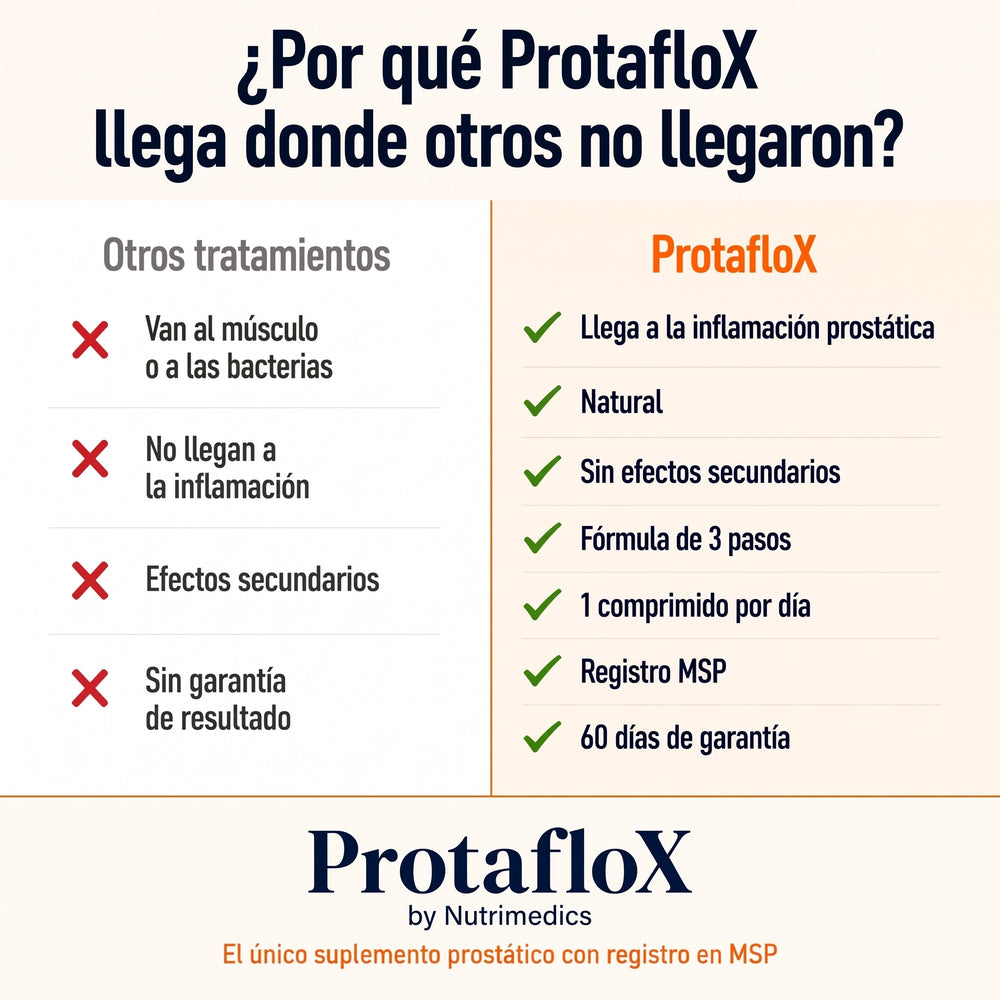 Modo de uso ProtafloX - 1 comprimido diario