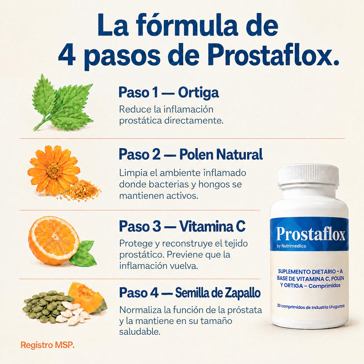 La fórmula de 4 pasos de ProstafloX